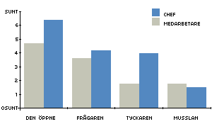 Marrows resultat